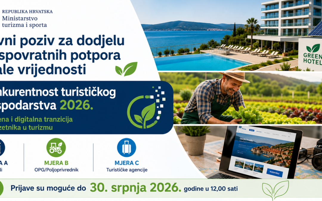 Otvoren Javni poziv “Konkurentnost turističkog gospodarstva 2026. – Zelena i digitalna tranzicija poduzetnika u turizmu”